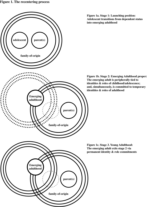 Diagram of The Recentering Process